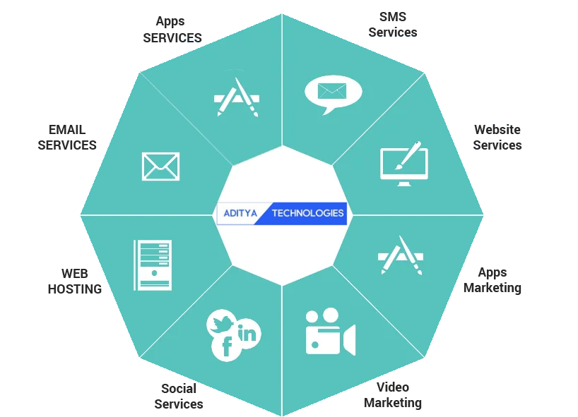 Aditya Technologies